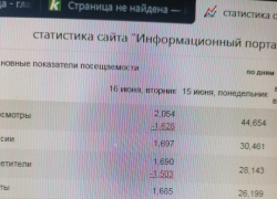Камышинский информресурс "Инфокам" установил антирекорд пребывания посетителей на сайте - 12 секунд Камышинский информресурс "Инфокам" установил антирекорд пребывания посетителей на сайте - 12 секунд