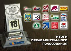 После седьмого голосования на сайте «Блокнот Камышин» неожиданно изменилась расстановка сил После седьмого голосования на сайте «Блокнот Камышин» неожиданно изменилась расстановка сил