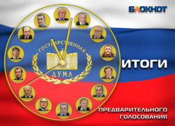 Четыре партии оказались достойными места в Госдуме по итогам голосования читателей «Блокнота Камышина» Четыре партии оказались достойными места в Госдуме по итогам голосования читателей «Блокнота Камышина»
