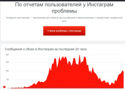 Instagram и Facebook второй день работают со сбоями в Волгоградской области